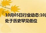 10月05日行业动态:10月解禁市值规模合计1075.77亿元，处于历史罕见低位