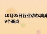 10月05日行业动态:离岸人民币兑美元较周四纽约尾盘跌469个基点