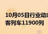 10月05日行业动态:全国铁路今天预计开行旅客列车11900列