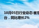 10月05日行业动态:崔东树：18月欧盟汽车销量达到811万台，同比增长2%