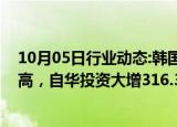 10月05日行业动态:韩国今年前三季吸引外商直接投资创新高，自华投资大增316.3%