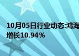 10月05日行业动态:鸿海9月营收7330.24亿元新台币，同比增长10.94％