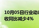 10月05日行业动态:耐克大中华区第一财季营收同比减少4%