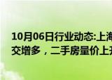 10月06日行业动态:上海楼市新政“十一”调查：刚需盘成交增多，二手房量价上升