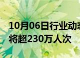 10月06日行业动态:今日全国民航旅客量预计将超230万人次