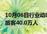 10月06日行业动态:铁路上海站今日预计发送旅客40.0万人