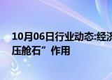 10月06日行业动态:经济日报金观平：发挥好中长期资金“压舱石”作用