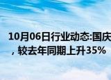 10月06日行业动态:国庆假期前5天近百万内地访客入境香港，较去年同期上升35%