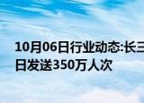 10月06日行业动态:长三角铁路迎来返程客流高峰，预计今日发送350万人次