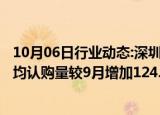 10月06日行业动态:深圳发布楼市新政后4日新建商品住房日均认购量较9月增加124.9%