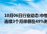 10月06日行业动态:中物联：9月全球制造业PMI为48.8%，连续3个月徘徊在49%附近