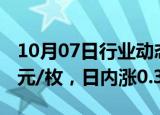 10月07日行业动态:比特币向上触及63000美元/枚，日内涨0.32%