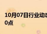 10月07日行业动态:离岸人民币兑美元涨超300点