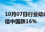 10月07日行业动态:港股内房股多数调整，融信中国跌16%