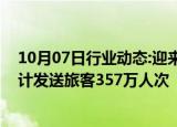 10月07日行业动态:迎来返程客流高峰，长三角铁路今日预计发送旅客357万人次