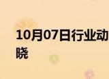 10月07日行业动态:2024年诺贝尔奖今起揭晓