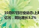 10月07日行业动态:上海：国庆假期全市线上线下消费676亿元，同比增长3.2%