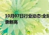 10月07日行业动态:全球基金对印度股票的净卖出规模创纪录新高