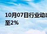 10月07日行业动态:布伦特原油日内涨幅扩大至2%