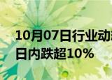 10月07日行业动态:港股东方甄选跌幅扩大，日内跌超10%