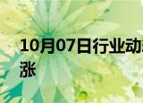 10月07日行业动态:三大A股ETF集体加速大涨