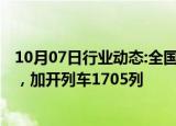 10月07日行业动态:全国铁路今天预计发送旅客1986万人次，加开列车1705列