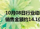 10月08日行业动态:融创中国：9月实现合同销售金额约14.1亿元