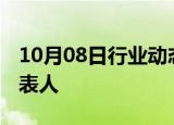 10月08日行业动态:万隆卸任双汇发展法定代表人