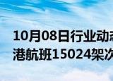 10月08日行业动态:国庆假期北京两机场进出港航班15024架次