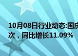 10月08日行业动态:国庆假期四川共接待游客5531.80万人次，同比增长11.09%