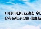 10月08日行业动态:今日148只个股股价创历史新高，主要分布在电子设备 信息技术等行业