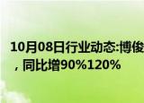 10月08日行业动态:博俊科技：前三季度预盈3.45亿元4亿元，同比增90%120%