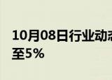 10月08日行业动态:美国天然气期货跌幅扩大至5%