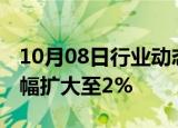 10月08日行业动态:纳斯达克中国金龙指数跌幅扩大至2%