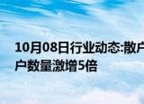 10月08日行业动态:散户“跑步”进场，部分指数型基金散户数量激增5倍