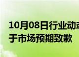 10月08日行业动态:三星电子就三季度业绩低于市场预期致歉