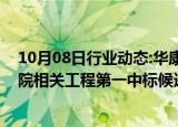 10月08日行业动态:华康医疗：为重庆医科大学附属第一医院相关工程第一中标候选人