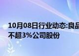 10月08日行业动态:良品铺子：第二大股东达永有限拟减持不超3%公司股份