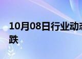 10月08日行业动态:亚太主要股指收盘全线下跌