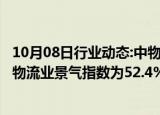 10月08日行业动态:中物联：物流运行巩固向好，9月份中国物流业景气指数为52.4%