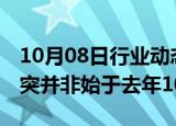 10月08日行业动态:哈马斯前领导人：巴以冲突并非始于去年10月