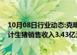 10月08日行业动态:克明食品：子公司兴疆牧歌前三季度累计生猪销售收入3.43亿元，同比下降25.92%