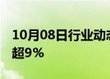 10月08日行业动态:恒生科技指数跌幅扩大至超9%