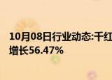 10月08日行业动态:千红制药：前三季度预盈3.1亿元，同比增长56.47%