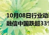 10月08日行业动态:港股房地产股多数走低，融信中国跌超33%