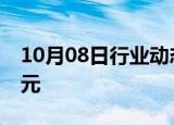 10月08日行业动态:贵州茅台成交额达300亿元