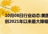 10月08日行业动态:美国消费者信贷增长放缓，信用卡余额创2021年以来最大降幅