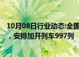 10月08日行业动态:全国铁路今天预计发送旅客1560万人次，安排加开列车997列