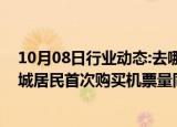 10月08日行业动态:去哪儿：国庆期间三线及以下城市和县城居民首次购买机票量同比增逾五成