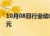 10月08日行业动态:宁德时代成交额达200亿元